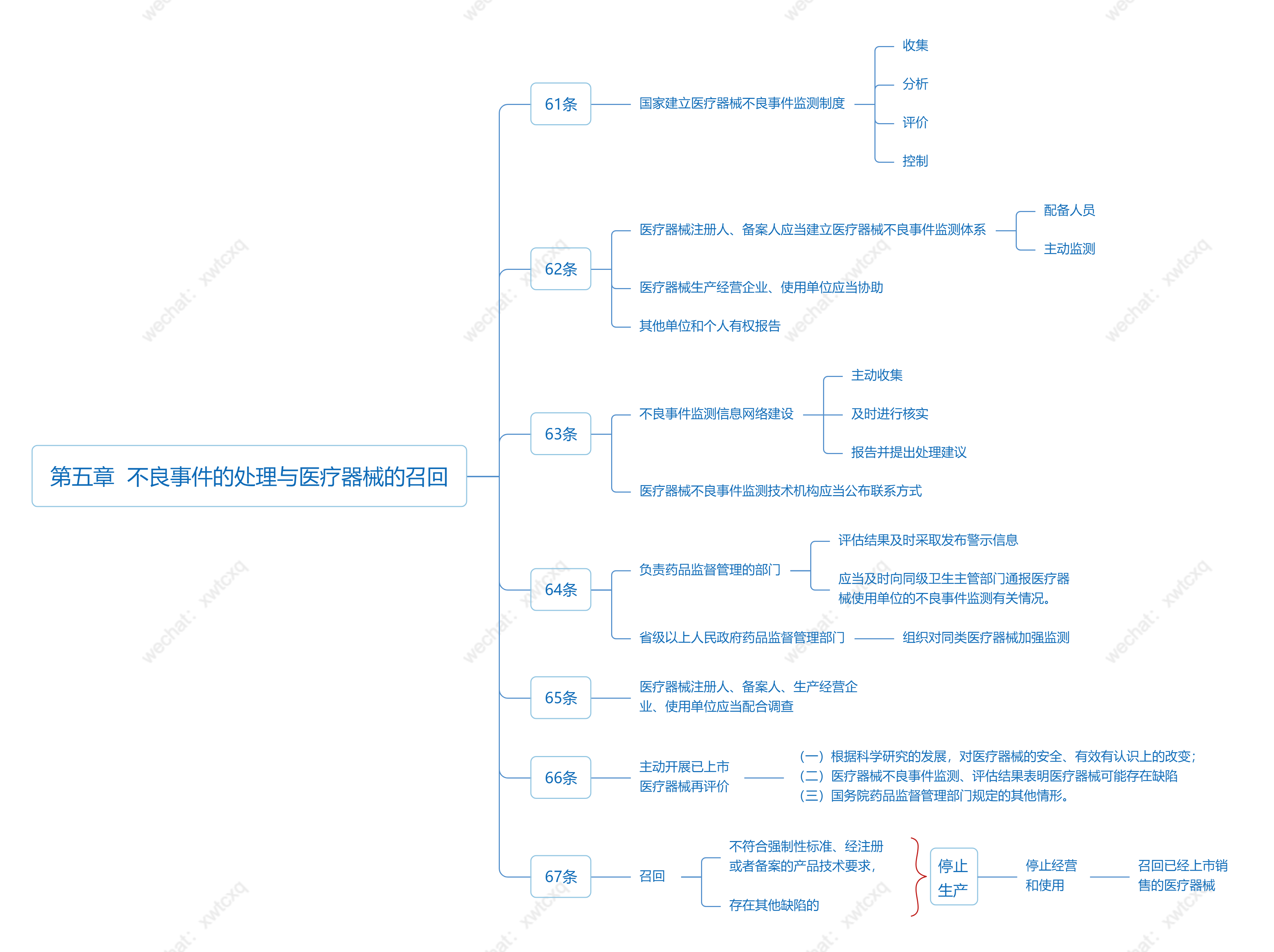 第五章  不良事件的处理与医疗器械的召回