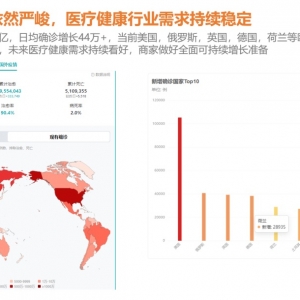 阿里巴巴国际站-国际医疗健康行业趋势报告（2021年11月）