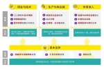 特朗普2.0政策对中国医药和医疗企业出海的影响