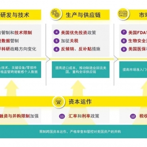 特朗普2.0政策对中国医药和医疗企业出海的影响